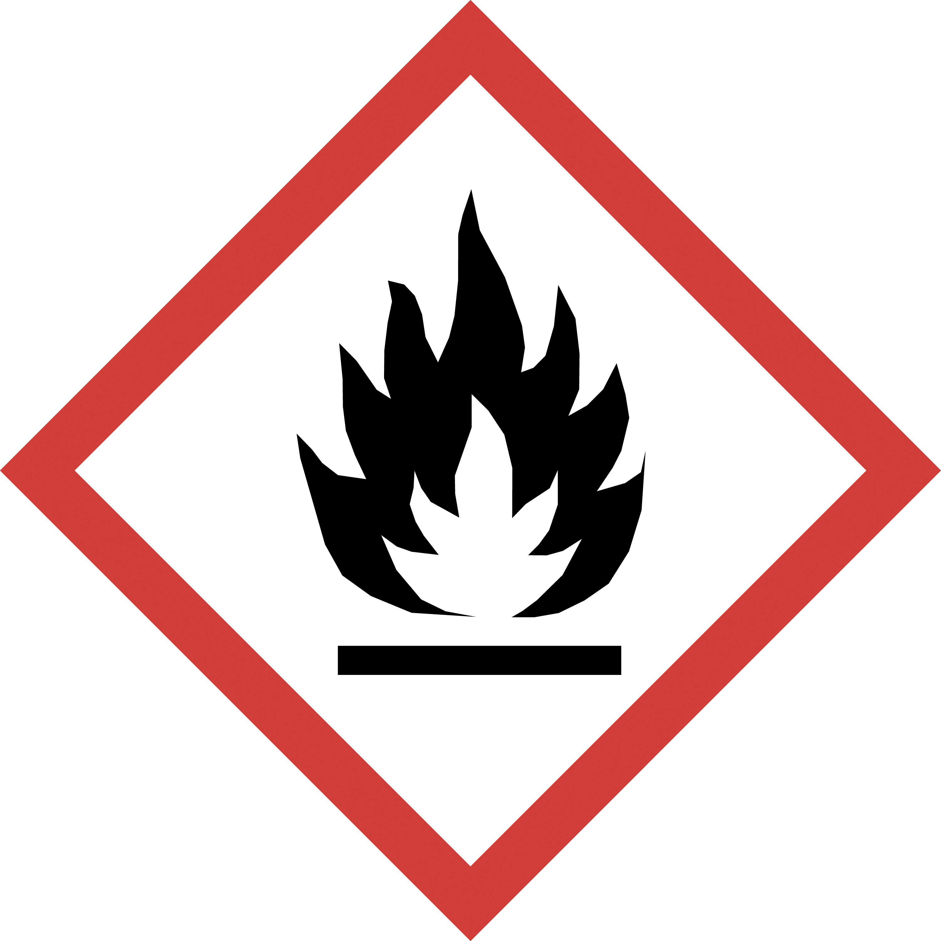 Farepiktogram